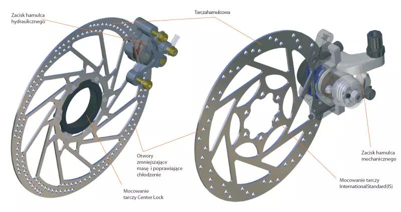 Rodzaje hamulców tarczowych