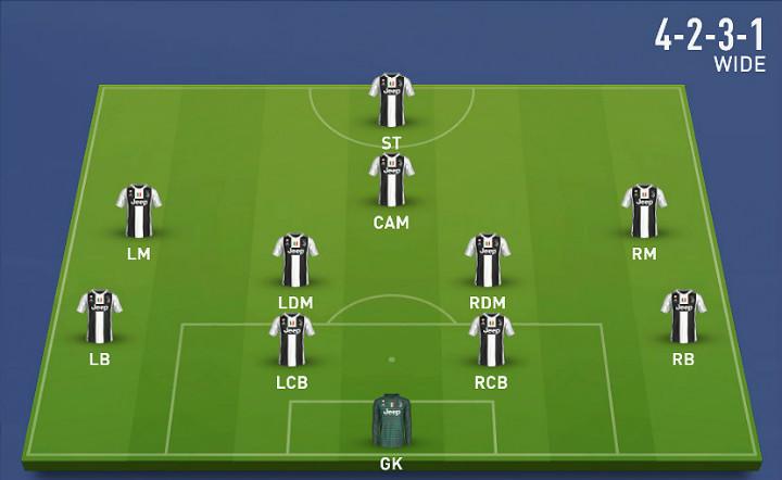 Najlepsze formacje FIFA