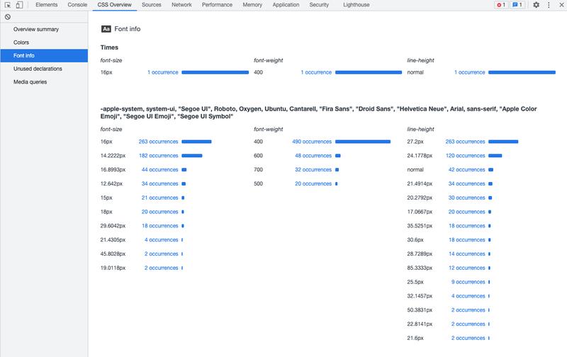 Metody na zmianę czcionki w HTML i odświeżenie wyglądu strony