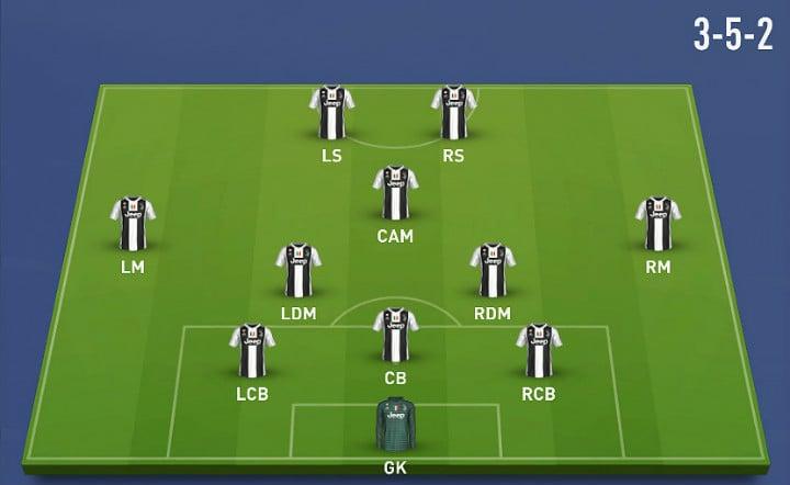 Odkryj Najskuteczniejsze Formacje w FIFA i Wygraj Każdy Mecz Bez Porażek!