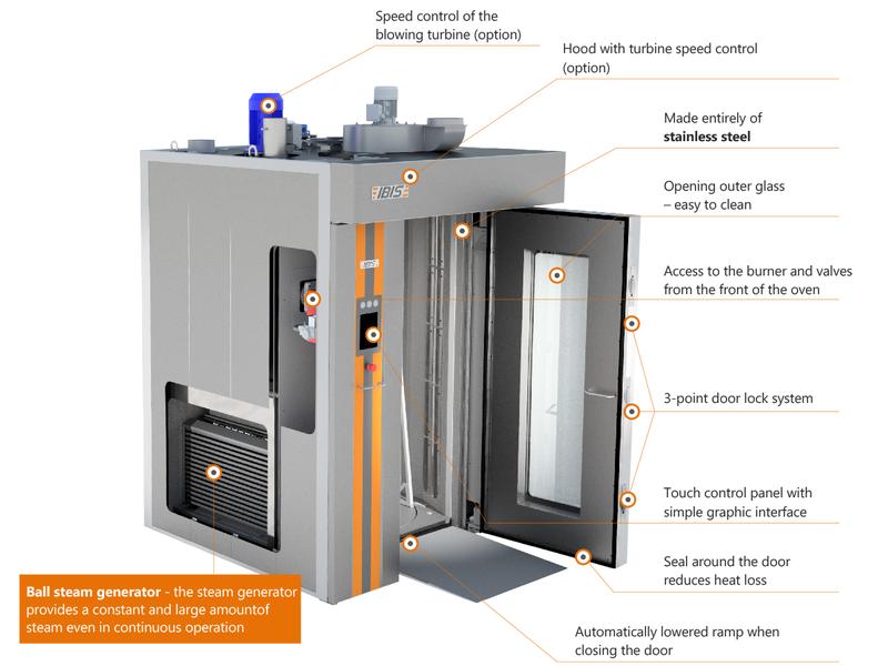 Punkty Steam za darmo