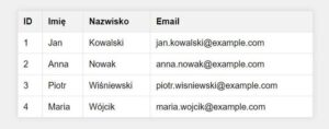 Tworzenie Strony HTML Krok Po Kroku: Jak Uniknąć Typowych Błędów w Procesie?