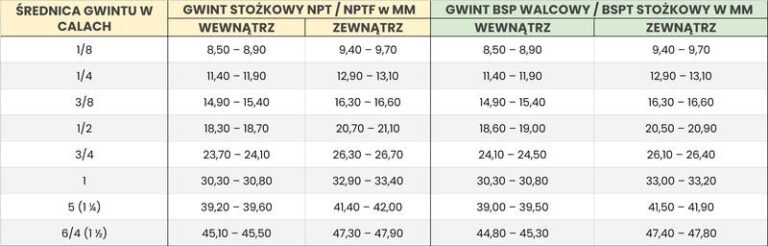 Ile to centymetrów w jednym calu? Oto przelicznik cali na cm i inne wymiary!