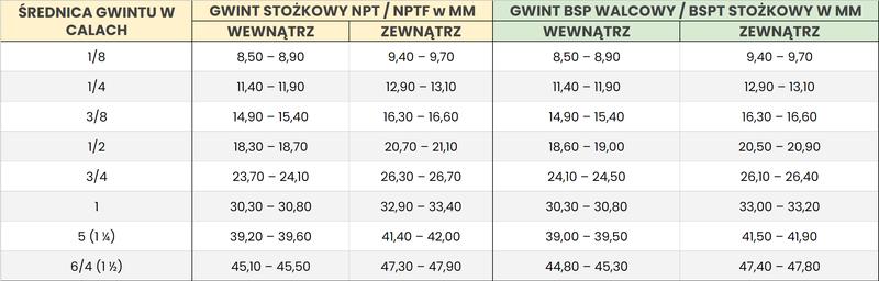 Ile to centymetrów w jednym calu? Oto przelicznik cali na cm i inne wymiary!