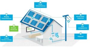 Zrozumienie energii: Jak skutecznie przeliczyć Wh na Ah w praktyce?